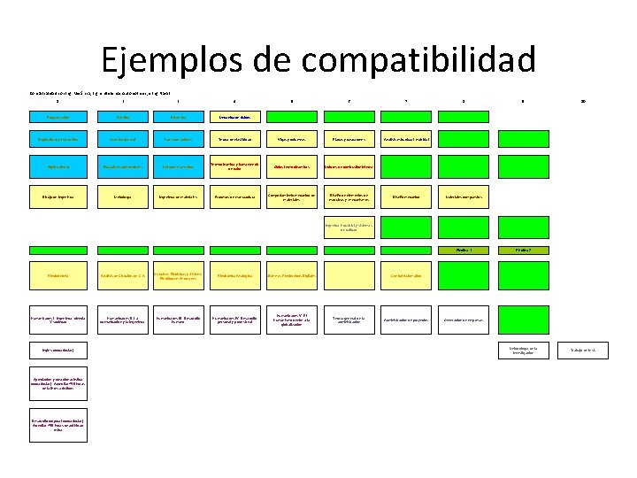 Ejemplos de compatibilidad Compatibilidad con Ing. Mecánica, Ing. en Sistemas Automotrices, e Ing. Naval