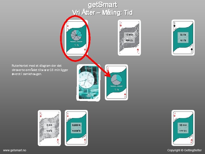 get. Smart Vri Åtter – Måling: Tid Ruterkortet med et diagram der det skraverte