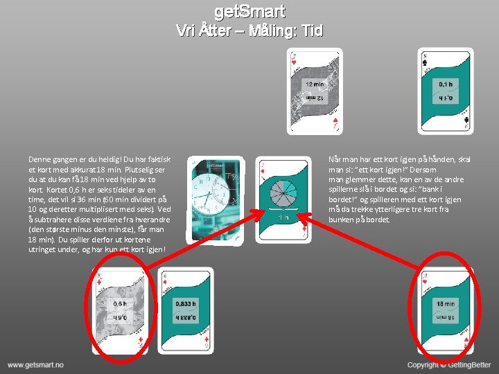 get. Smart Vri Åtter – Måling: Tid Denne gangen er du heldig! Du har