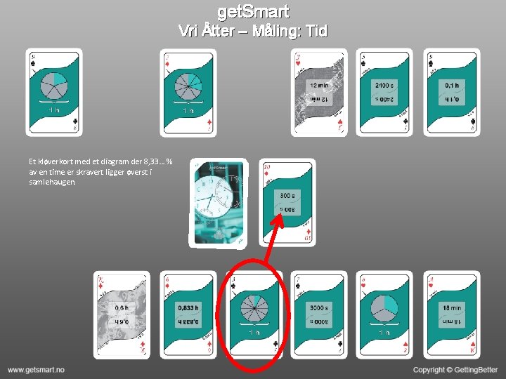 get. Smart Vri Åtter – Måling: Tid Et kløverkort med et diagram der 8,