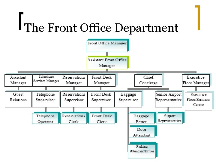 The Front Office Department 