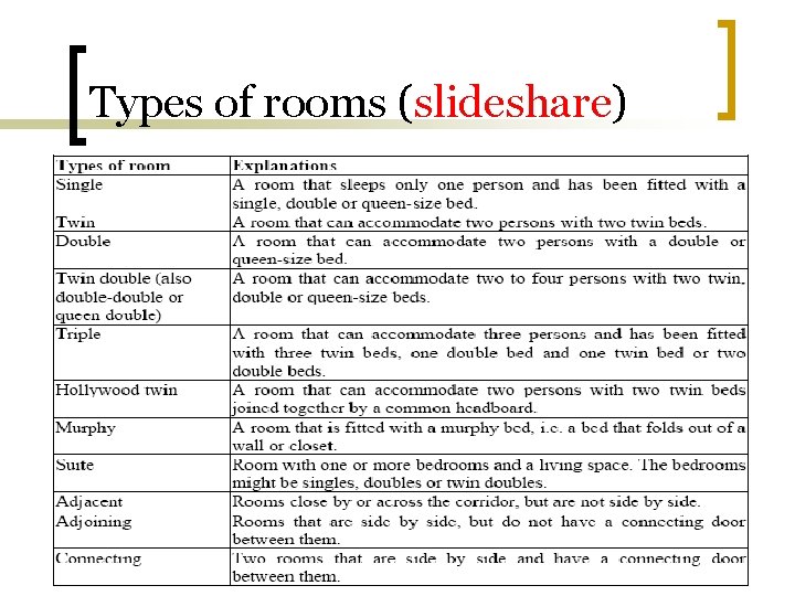 Types of rooms (slideshare) 