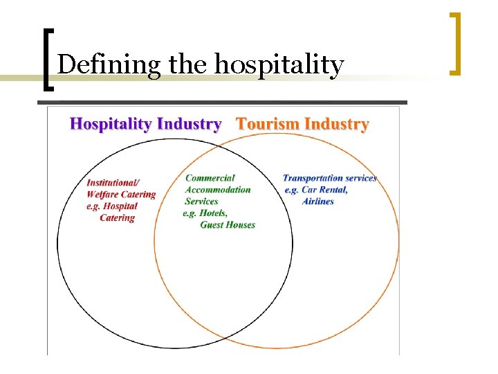 Defining the hospitality 
