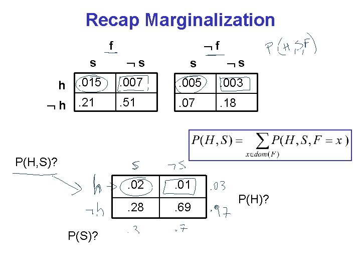 Recap Marginalization f f s h h s s s . 015 . 007