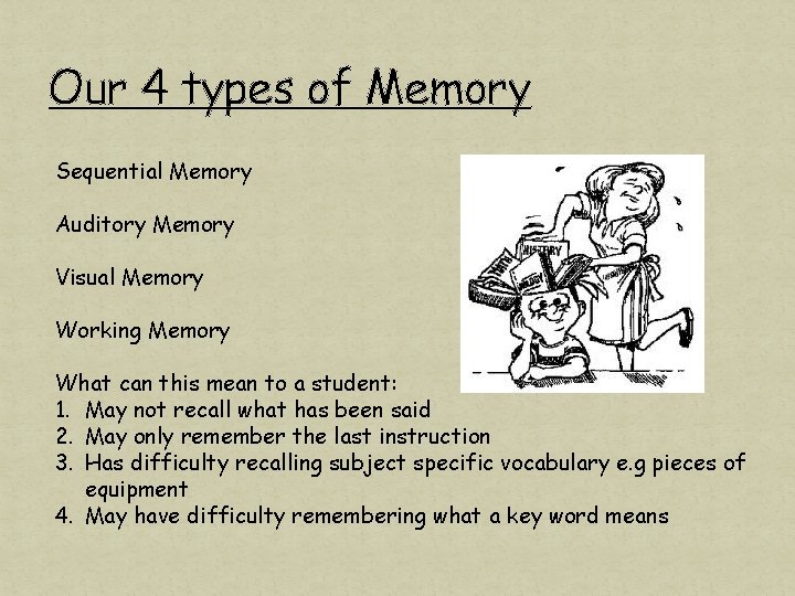 Our 4 types of Memory Sequential Memory Auditory Memory Visual Memory Working Memory What