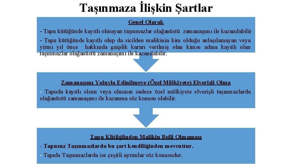 Taşınmaza İlişkin Şartlar Genel Olarak - Tapu kütüğünde kayıtlı olmayan taşınmazlar olağanüstü zamanaşımı ile