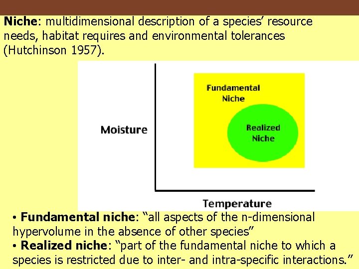 Niche: multidimensional description of a species’ resource needs, habitat requires and environmental tolerances (Hutchinson