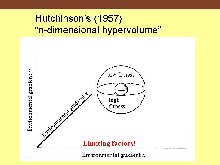 Hutchinson’s (1957) “n-dimensional hypervolume” Limiting factors! 