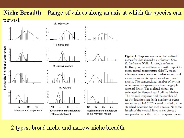 Niche Breadth—Range of values along an axis at which the species can persist 2