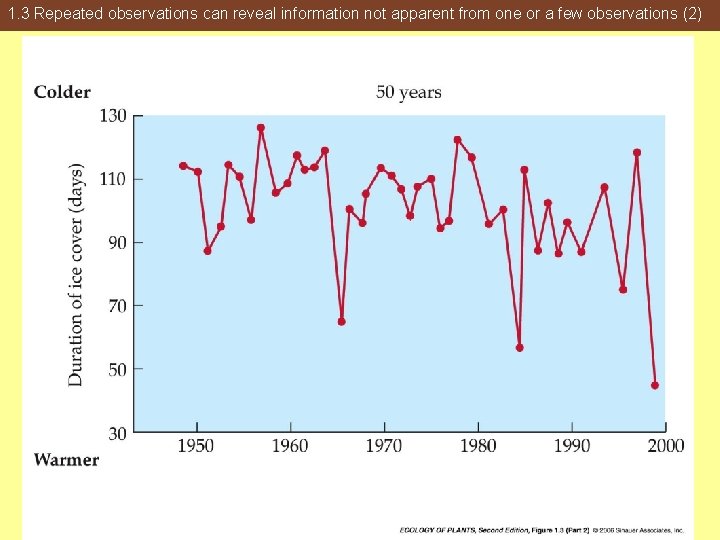 1. 3 Repeated observations can reveal information not apparent from one or a few