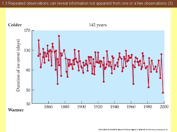 1. 3 Repeated observations can reveal information not apparent from one or a few
