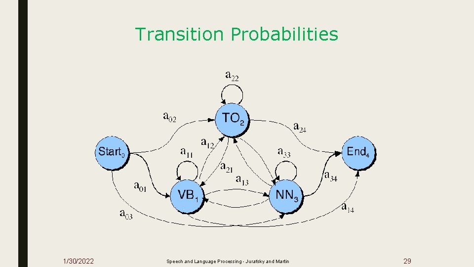Transition Probabilities 1/30/2022 Speech and Language Processing - Jurafsky and Martin 29 