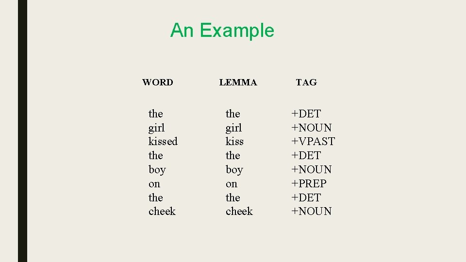 An Example WORD the girl kissed the boy on the cheek LEMMA the girl