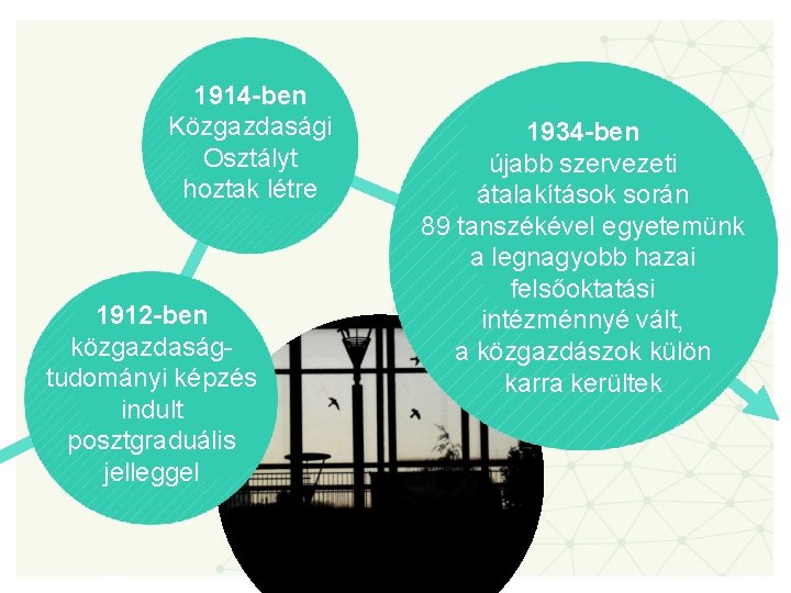 1914 -ben Közgazdasági Osztályt hoztak létre 1912 -ben közgazdaságtudományi képzés indult posztgraduális jelleggel 1934