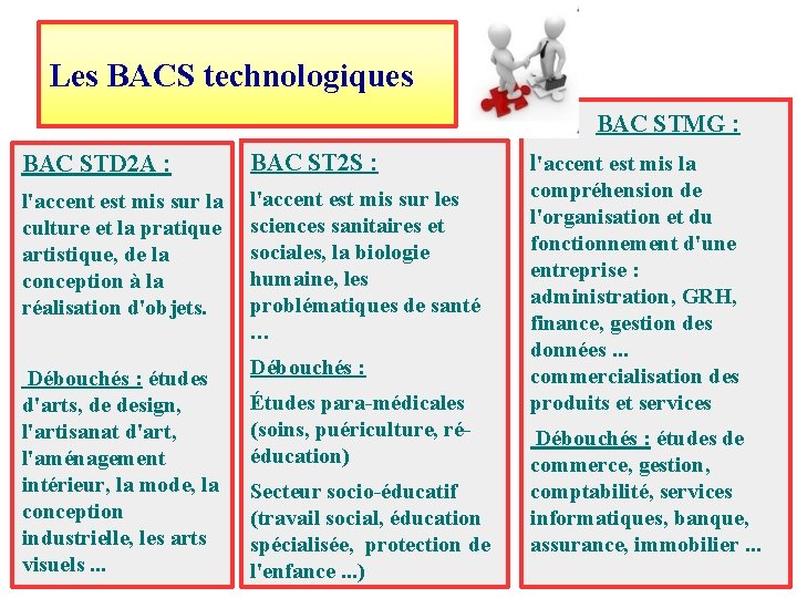 Les BACS technologiques BAC STMG : BAC STD 2 A : BAC ST 2