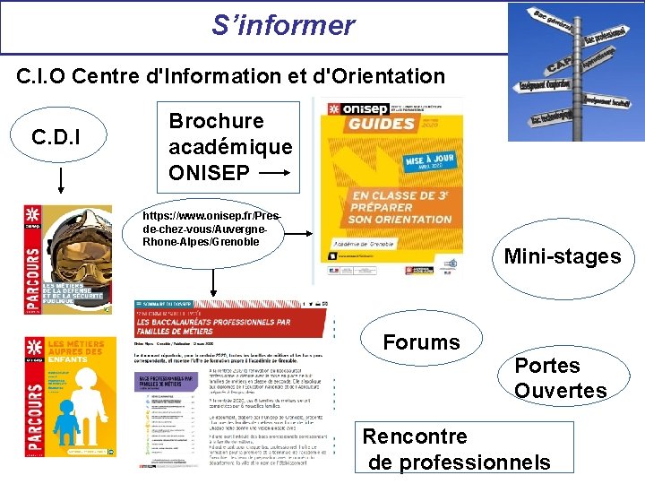 S’informer C. I. O Centre d'Information et d'Orientation C. D. I Brochure académique ONISEP