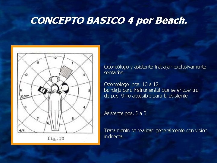 CONCEPTO BASICO 4 por Beach. Odontólogo y asistente trabajan exclusivamente sentados. Odontólogo pos. 10