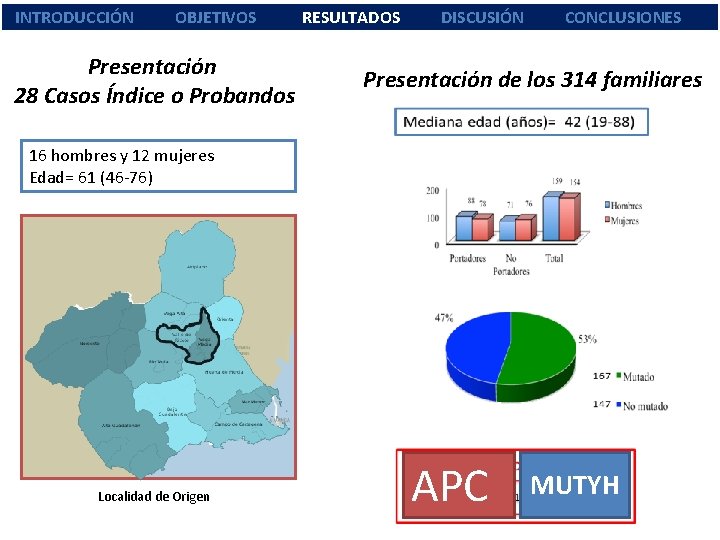 INTRODUCCIÓN OBJETIVOS Presentación 28 Casos Índice o Probandos RESULTADOS DISCUSIÓN CONCLUSIONES Presentación de los