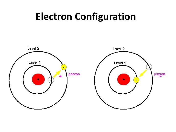 Electron Configuration 