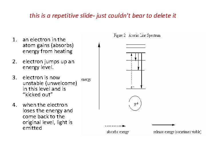 this is a repetitive slide- just couldn’t bear to delete it 1. an electron