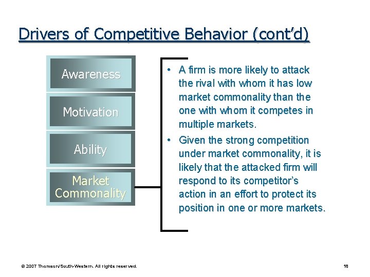 Drivers of Competitive Behavior (cont’d) Awareness Motivation Ability Market Commonality © 2007 Thomson/South-Western. All