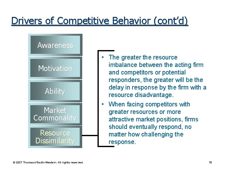 Drivers of Competitive Behavior (cont’d) Awareness Motivation Ability Market Commonality Resource Dissimilarity © 2007