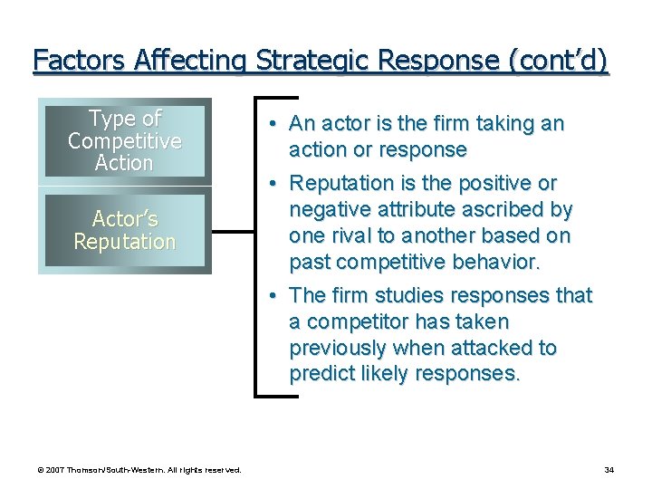 Factors Affecting Strategic Response (cont’d) Type of Competitive Action Actor’s Reputation © 2007 Thomson/South-Western.