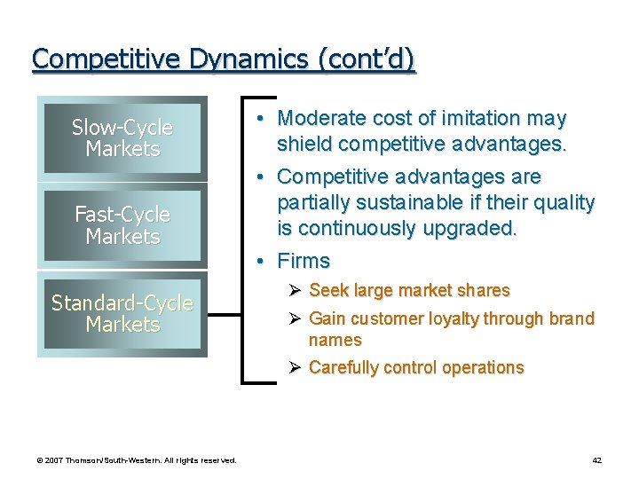 Competitive Dynamics (cont’d) Slow-Cycle Markets Fast-Cycle Markets Standard-Cycle Markets © 2007 Thomson/South-Western. All rights