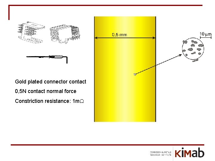 Gold plated connector contact 0, 5 N contact normal force Constriction resistance: 1 m.