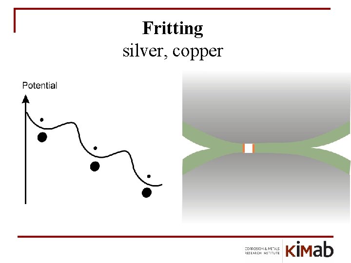 Fritting silver, copper 