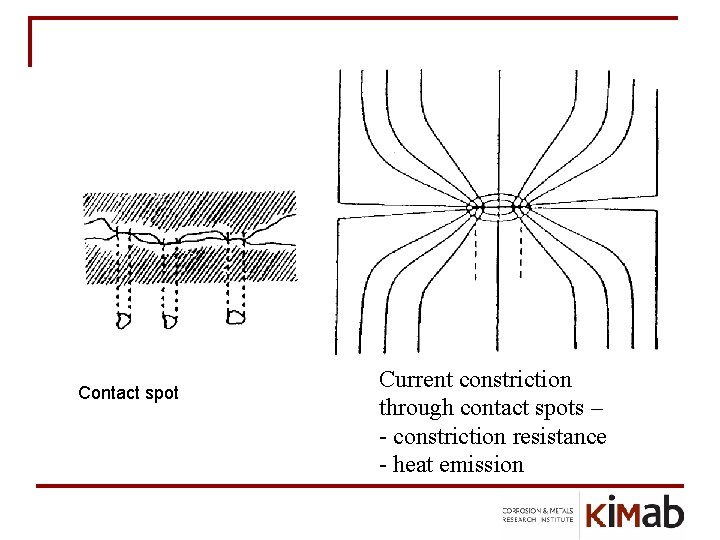 Termiska effekter Contact spot Kontaktpunkt Current constriction through contact spots – - constriction resistance