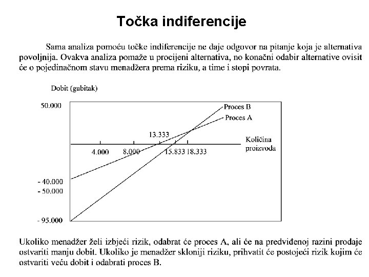 Točka indiferencije 