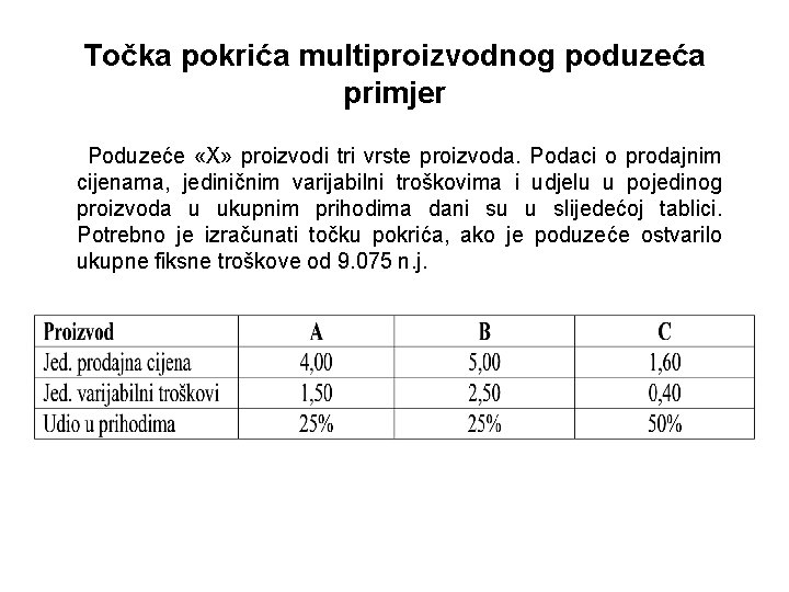 Točka pokrića multiproizvodnog poduzeća primjer Poduzeće «X» proizvodi tri vrste proizvoda. Podaci o prodajnim