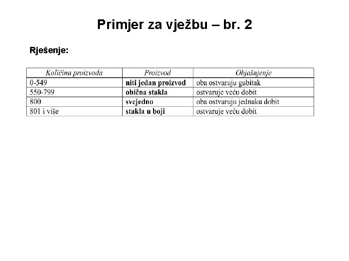 Primjer za vježbu – br. 2 Rješenje: 