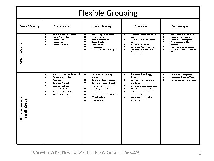 Flexible Grouping Whole-Group Type of Grouping Characteristics Heterogeneous Small-Group Mostly Curriculum-Directed Rarely Student-Directed Teacher-Planned