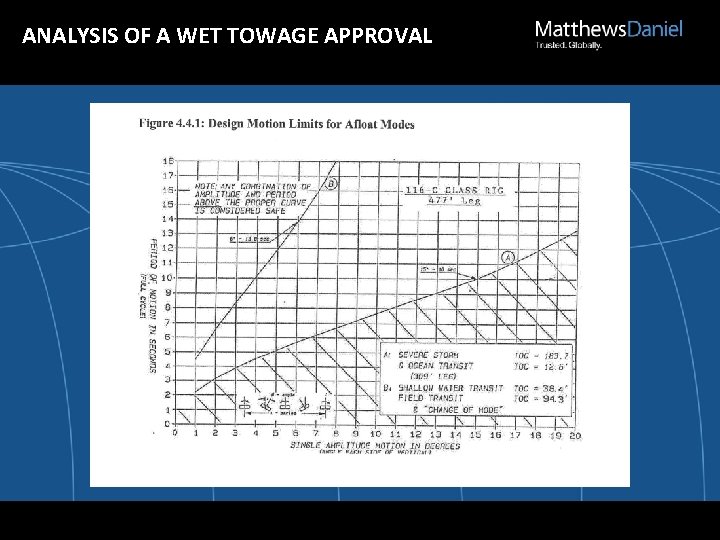 ANALYSIS OF A WET TOWAGE APPROVAL 