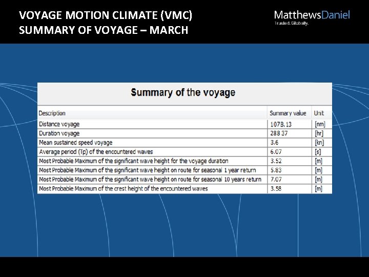 VOYAGE MOTION CLIMATE (VMC) SUMMARY OF VOYAGE – MARCH 