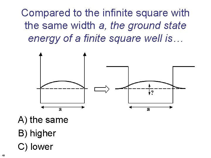 Compared to the infinite square with the same width a, the ground state energy