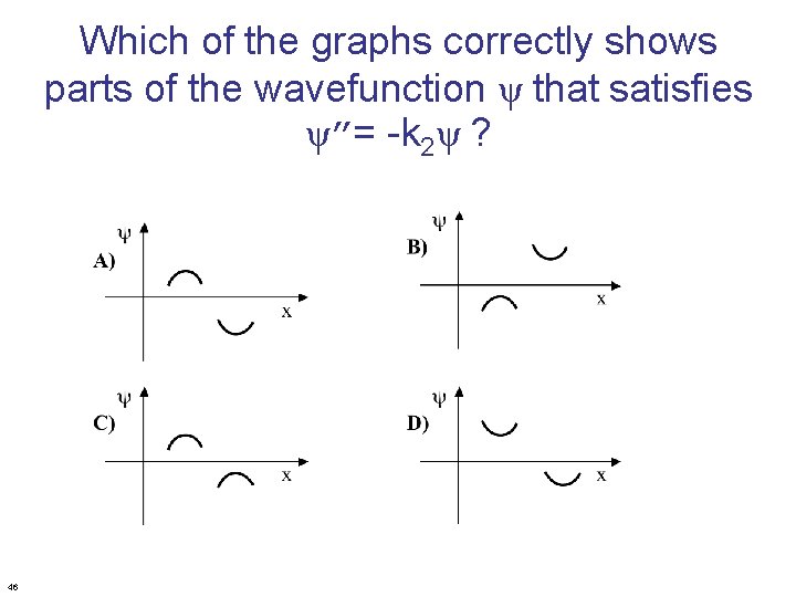 Which of the graphs correctly shows parts of the wavefunction ψ that satisfies ψ”=