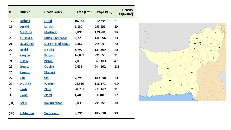 Density (pop. /km²) # District Headquarter 17 Lasbela Uthal 15, 153 312, 695 21