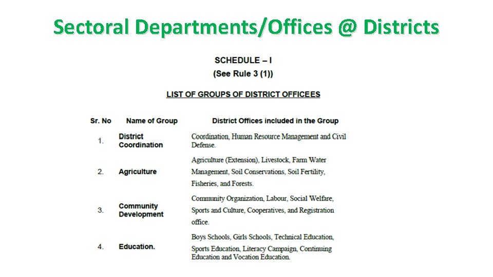 Sectoral Departments/Offices @ Districts 