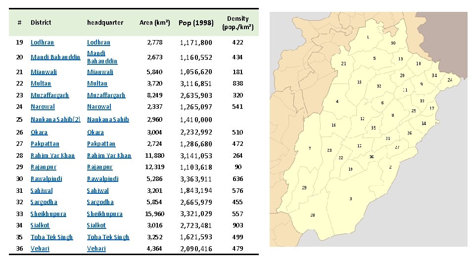 Area (km²) Pop (1998) Density (pop. /km²) Lodhran 2, 778 1, 171, 800 422