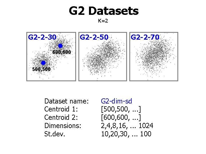 G 2 Datasets K=2 G 2 -2 -30 G 2 -2 -50 G 2