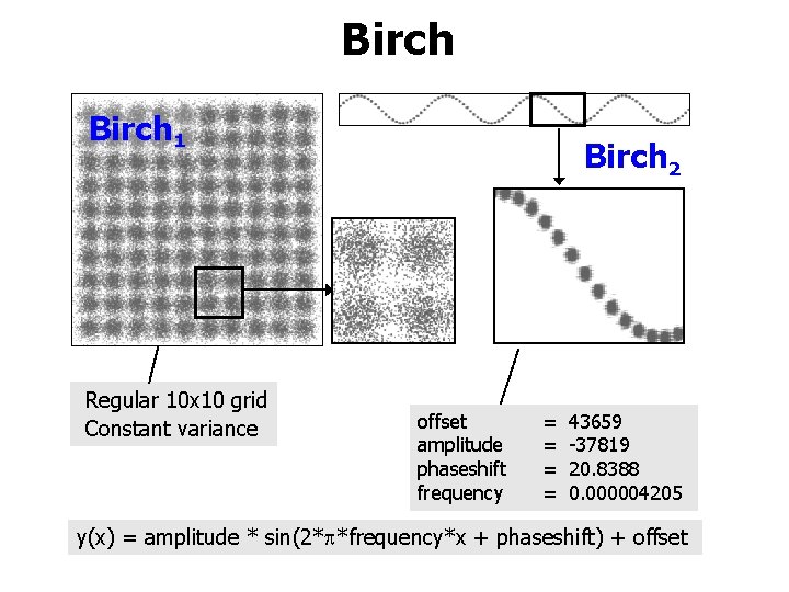 Birch 1 Regular 10 x 10 grid Constant variance Birch 2 offset amplitude phaseshift