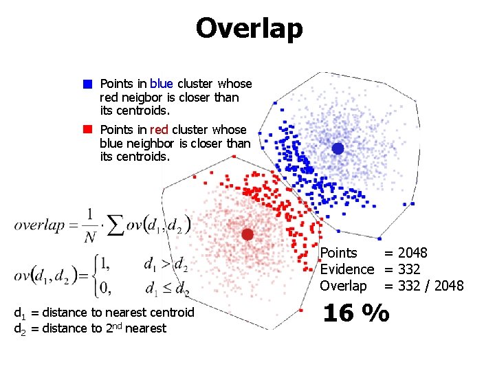 Overlap Points in blue cluster whose red neigbor is closer than its centroids. Points