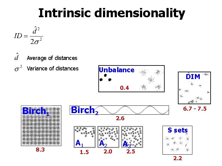 Intrinsic dimensionality Average of distances Variance of distances Unbalance DIM 0. 4 Birch 1