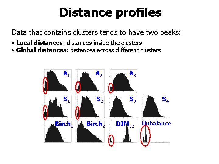 Distance profiles Data that contains clusters tends to have two peaks: • Local distances: