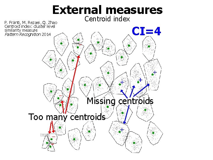 External measures P. Fränti, M. Rezaei, Q. Zhao Centroid index: cluster level similarity measure
