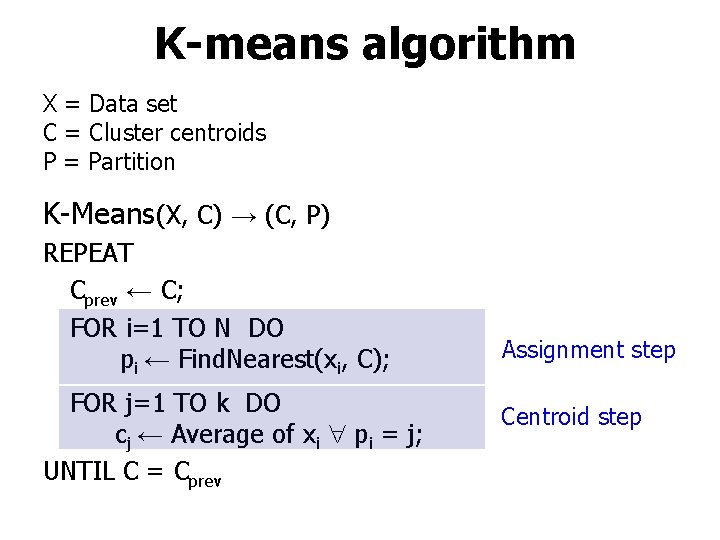 K-means algorithm X = Data set C = Cluster centroids P = Partition K-Means(X,