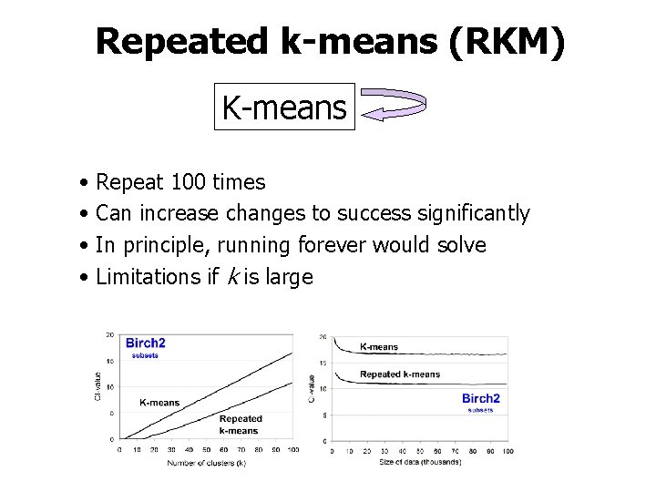 Repeated k-means (RKM) K-means • • Repeat 100 times Can increase changes to success